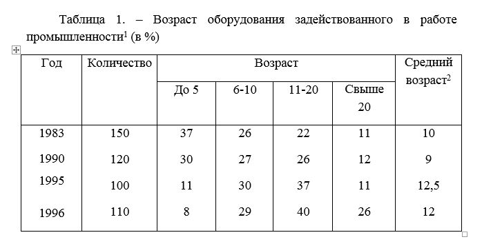 Пример оформления таблицы