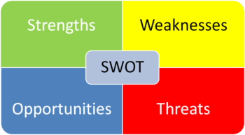 Что такое SWOT анализ